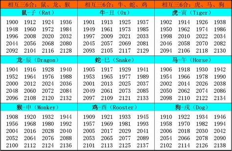 1975年属相